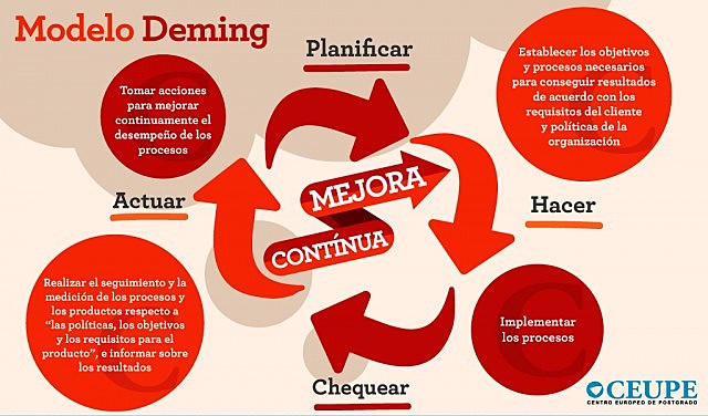 Modelo de gestión de calidad total