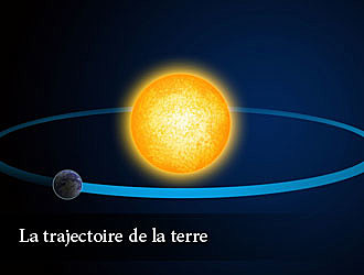 Le polonais Copernic affirme que la terre tourne autour du soleil