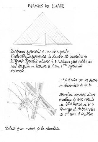 Les pyramides du Louvre