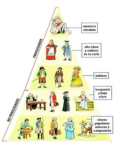 Francia en el siglo XVII