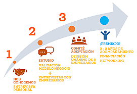 ETAPAS DE LA ENTREVISTA