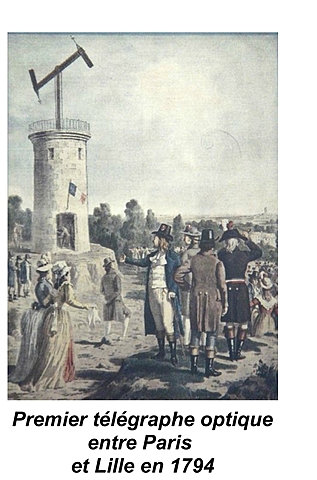 telegraphe optique