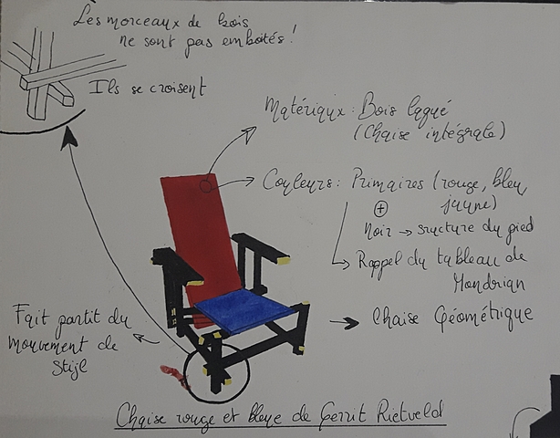 Chaise rouge et bleue