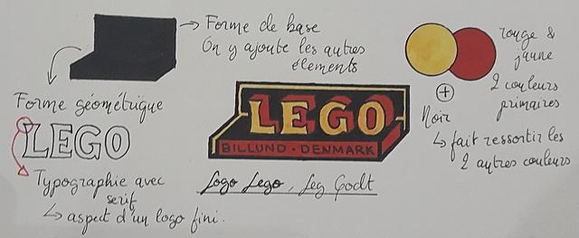 Logo Lego