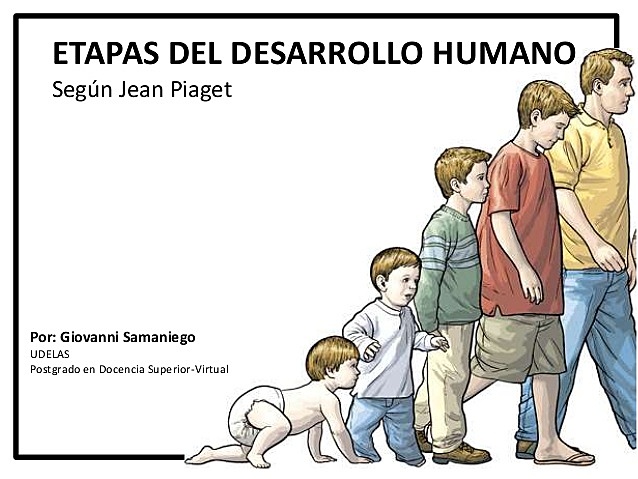 ETAPAS DEL DESARROLLO HUMANO (piaget)