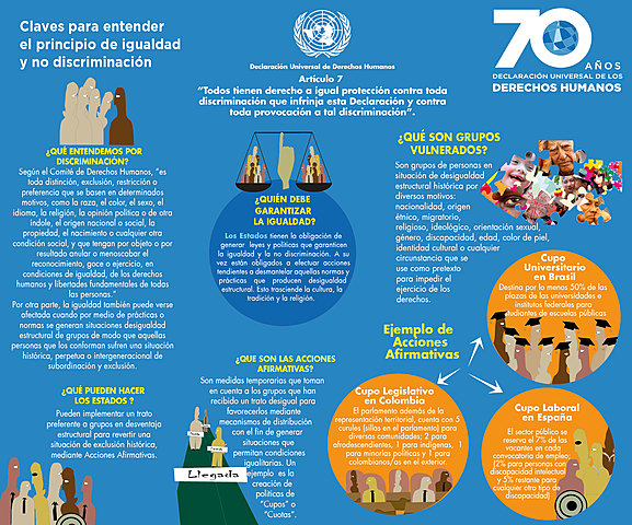 declaración universal de los Derechos Humanos