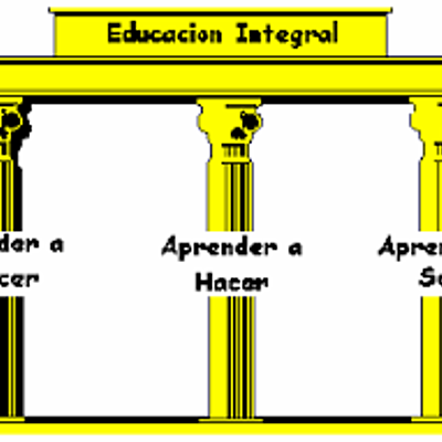 Timeline: Evaluación del aprendizaje por competencias