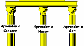 Timeline: Evaluación del aprendizaje por competencias