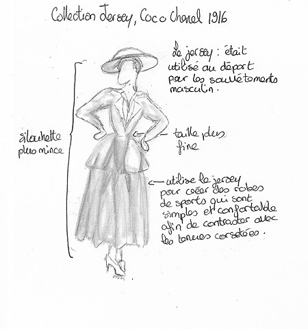 Croqui analytique de 1910-1920