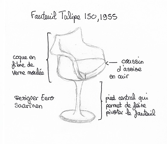 Croqui analytique de 1940-1950