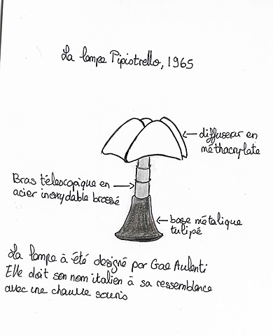 Croqui analytique de 1960-1970
