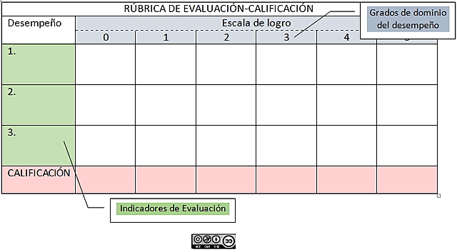 Selecciona y elabora las estrategias de evaluación