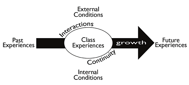 Dewey's contribution to philosophy