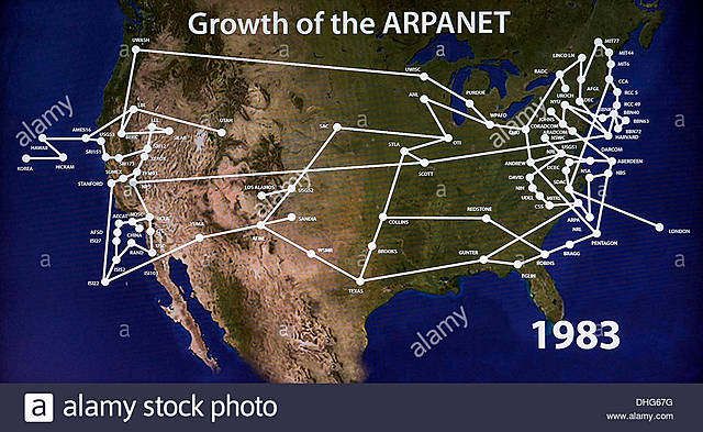Cambio en la infraestructura de ARPANET