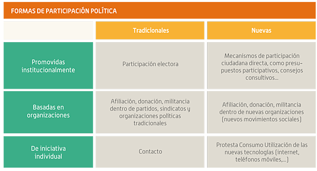 PARTICIPACIÓN POLÍTICA