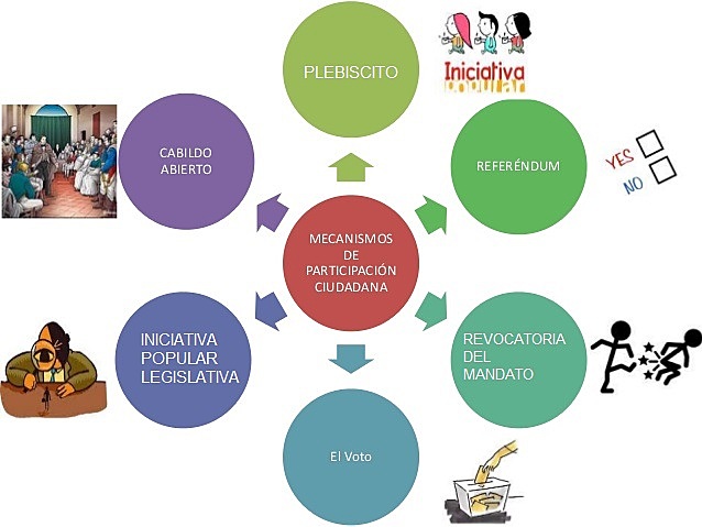 PARTICIPACIÓN CIUDADANA