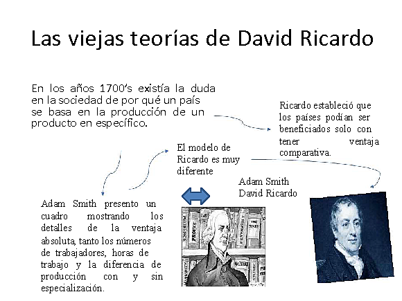 Teorías económicas