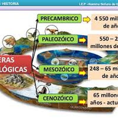 Timeline: Eras geológicas