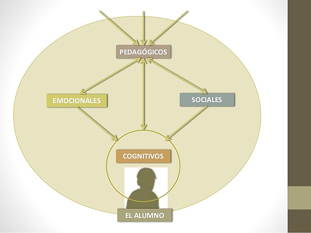 MODELO SOCIAL DE TROW