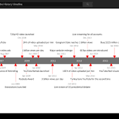 Timeline: Eix Cronologic de Geografia i Història