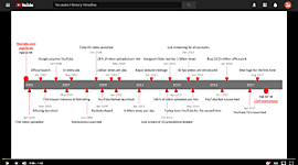 Timeline: Eix Cronologic de Geografia i Història