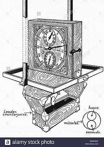 Perfectionnement de l’horlogerie