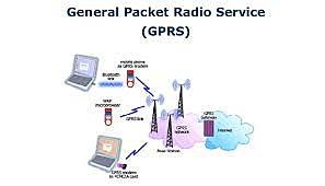 GPRS