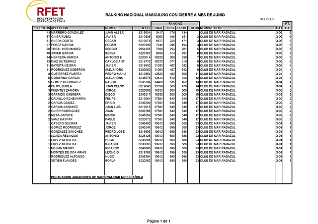 100 punts al rankin nacional de tennis