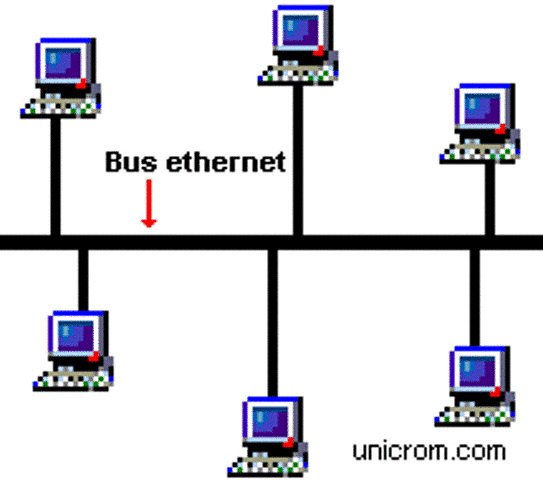 Red LAN Ethernet
