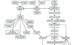 Timeline: Del antiguo régimen al nacimiento de los liberalismos y nacionalismos - Siglos XVIII Y XIX
