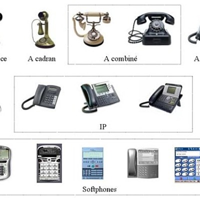 Timeline: LA COMMUNICATION A DISTANCE