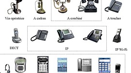 Timeline: L'évolution des systèmes de communication à distance au cours du temps.