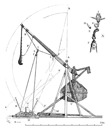 The Development of the Trebuchet