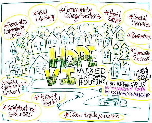 Programa de demostración de revitalización urbana HOPE VI