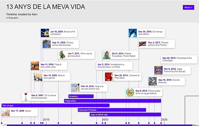 Presentació Eix Cronològic