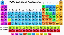 Timeline: La tabla periódica