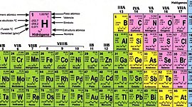 Timeline: la tabla periodica