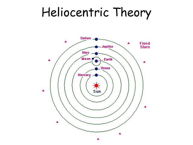 Heliocentric Theory