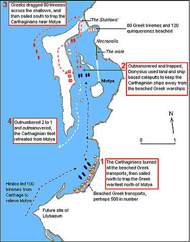 Carthage and Dionysius