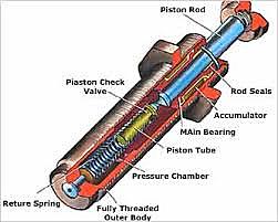 Telescoping Shock Absorber