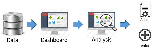 Tecnologías Analíticas - A medio plazo