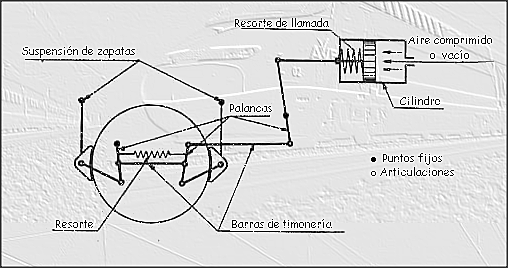 APARICIÓN DE UNA NUEVA INSTRUMENTACIÓN