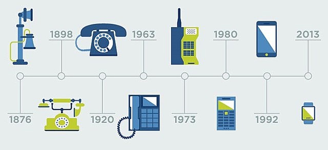 La evolución tecnológica