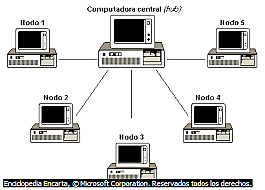 ORDENADORES DE TERCERA GENERACION