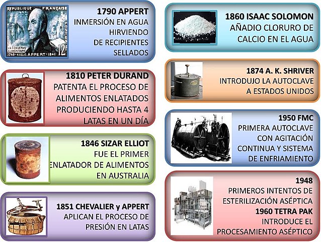 Empaquetado de alimentos