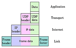 tcp ip protocols