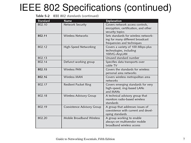 IEEE 802 standars for communication