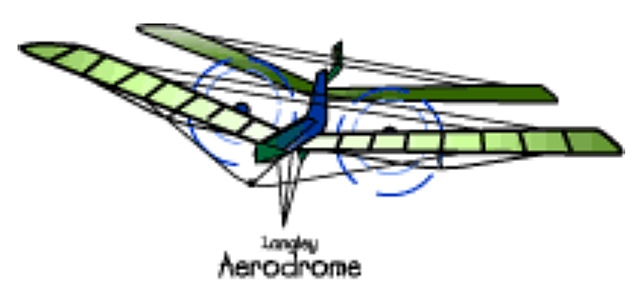 Langley’s Aerodrome