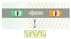 ACÚSTICA: ESTUDIA EL SONIDO Y SU PROPAGACIÓN
