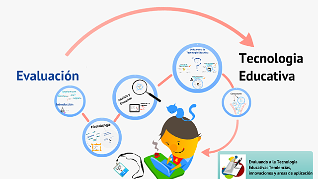 Áreas de Evaluación